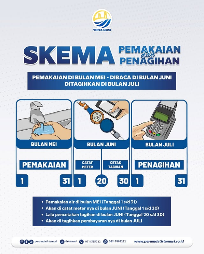 SKEMA PEMAKAIAN & PENAGIHAN